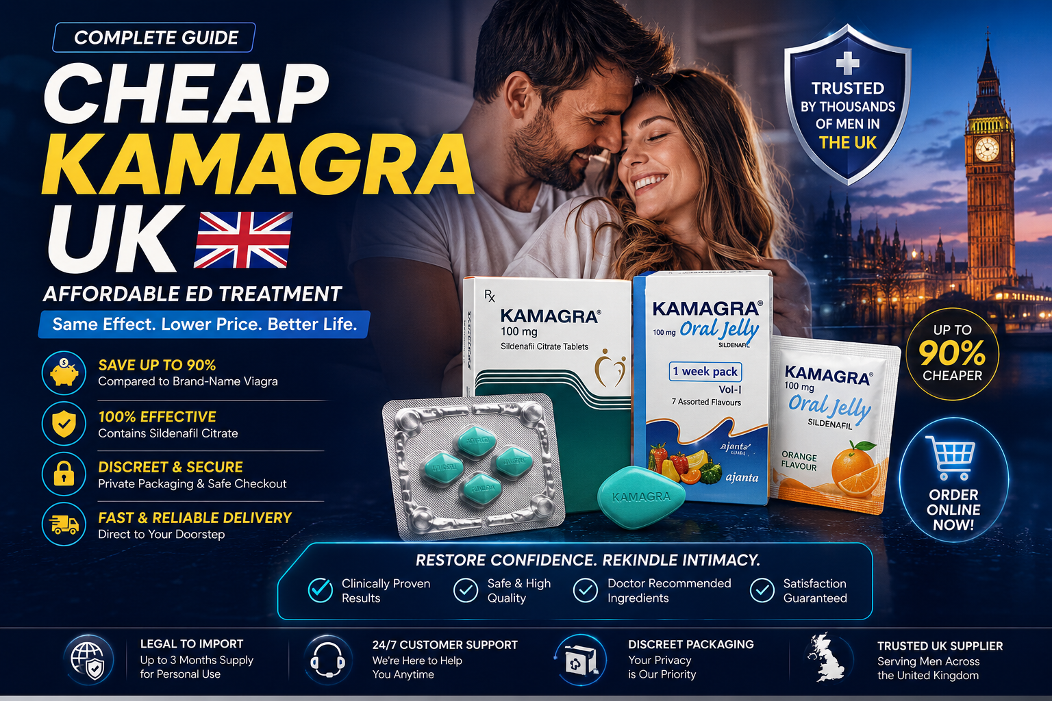 Cheap Kamagra UK: Complete Guide to Affordable ED Treatment